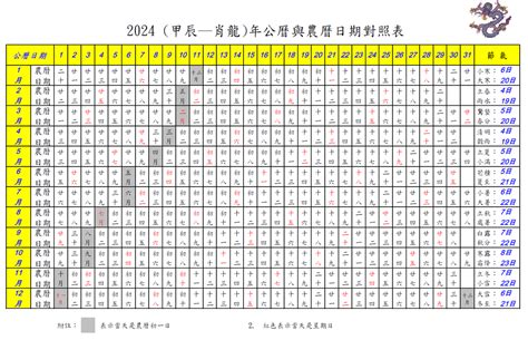 2024年係咩年|2024年陰曆陽曆對照表，2024年農曆陽曆表帶天干地支，2024日。